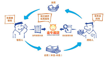 江蘇軟鑫投資咨詢 專業投資咨詢服務助力企業成長與資本增值