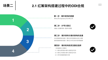 跨境投資ODI合規操作全流程指南與全國備案實務解析